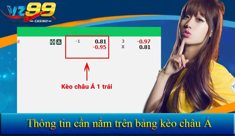 Giải mã kèo châu Á siêu dễ hiểu mới nhất 2025 cùng Vz99 5 Thông tin cần nắm vững trên bảng kèo châu Á